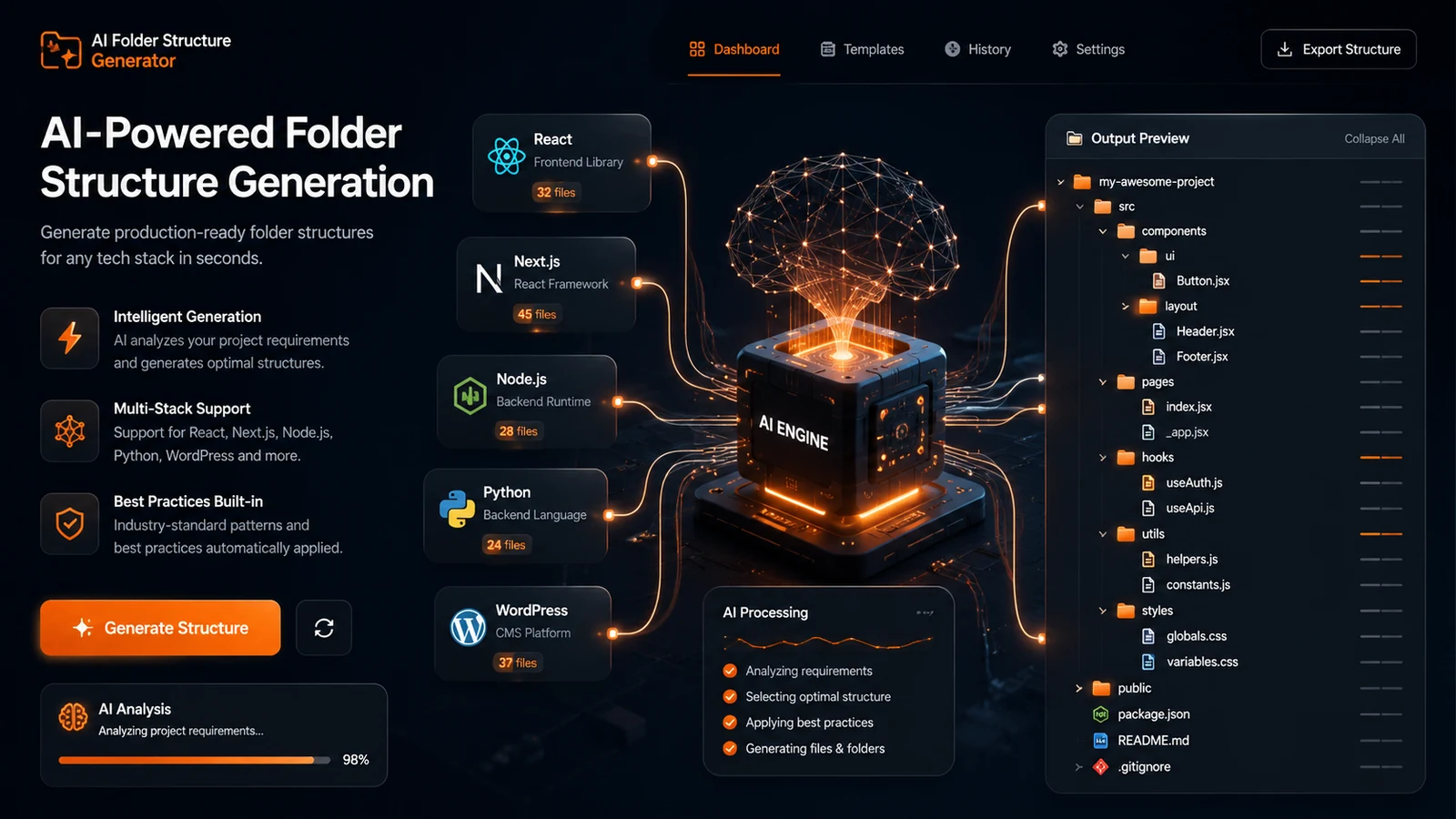 Ai folder structure generator infographic by ProFolderAI