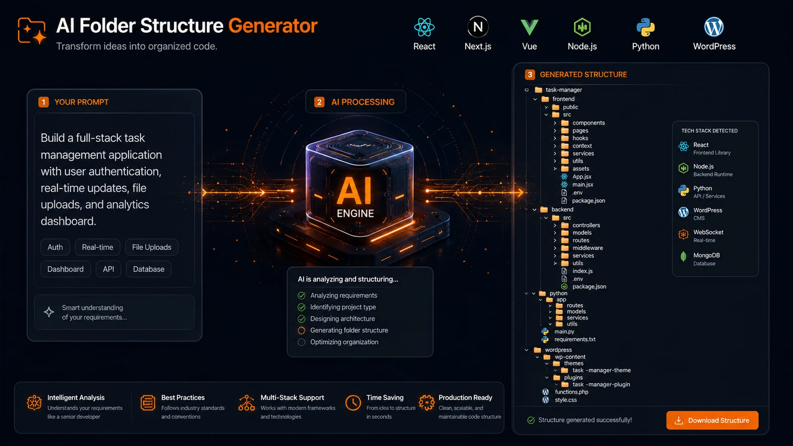 Ai folder structure generator — example project structure diagram