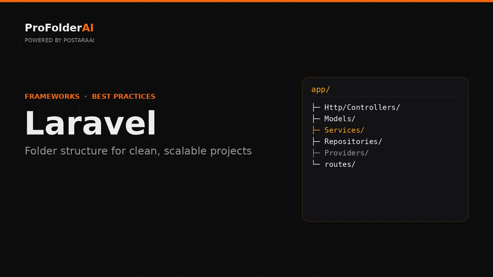 Laravel folder structure best practices diagram by ProFolderAI