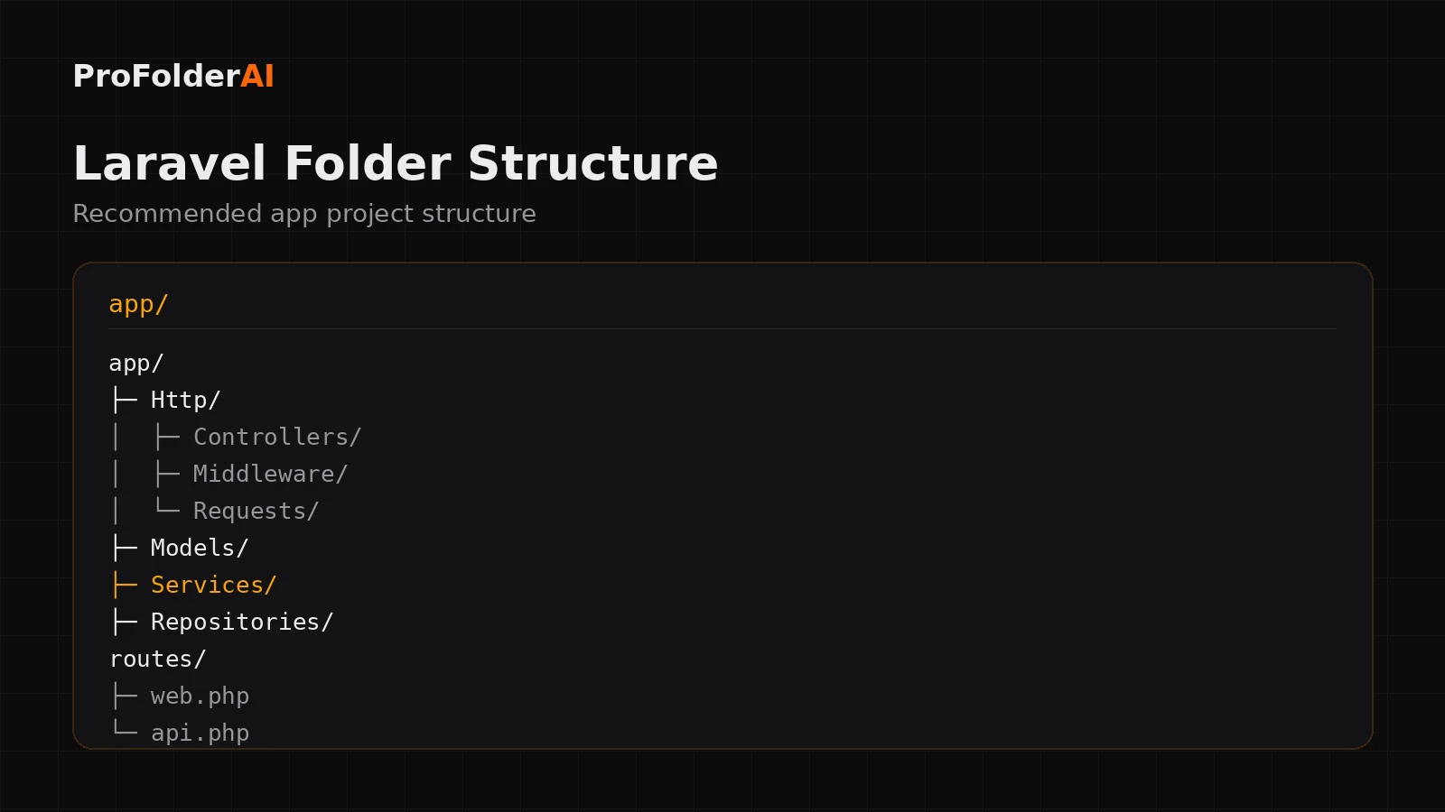 Laravel folder structure best practices diagram showing controllers, models, services and routes