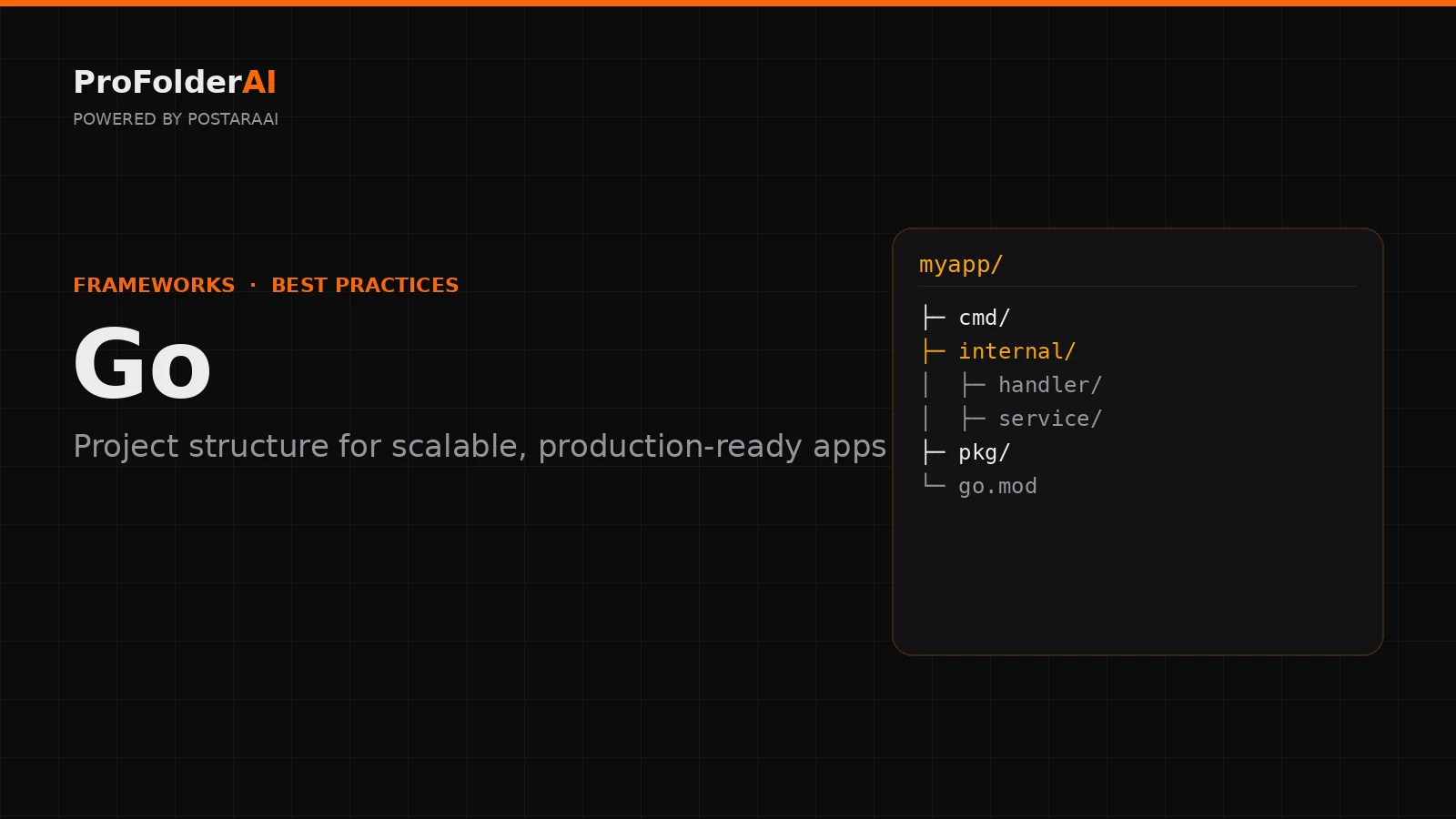 Go project structure best practices diagram by ProFolderAI