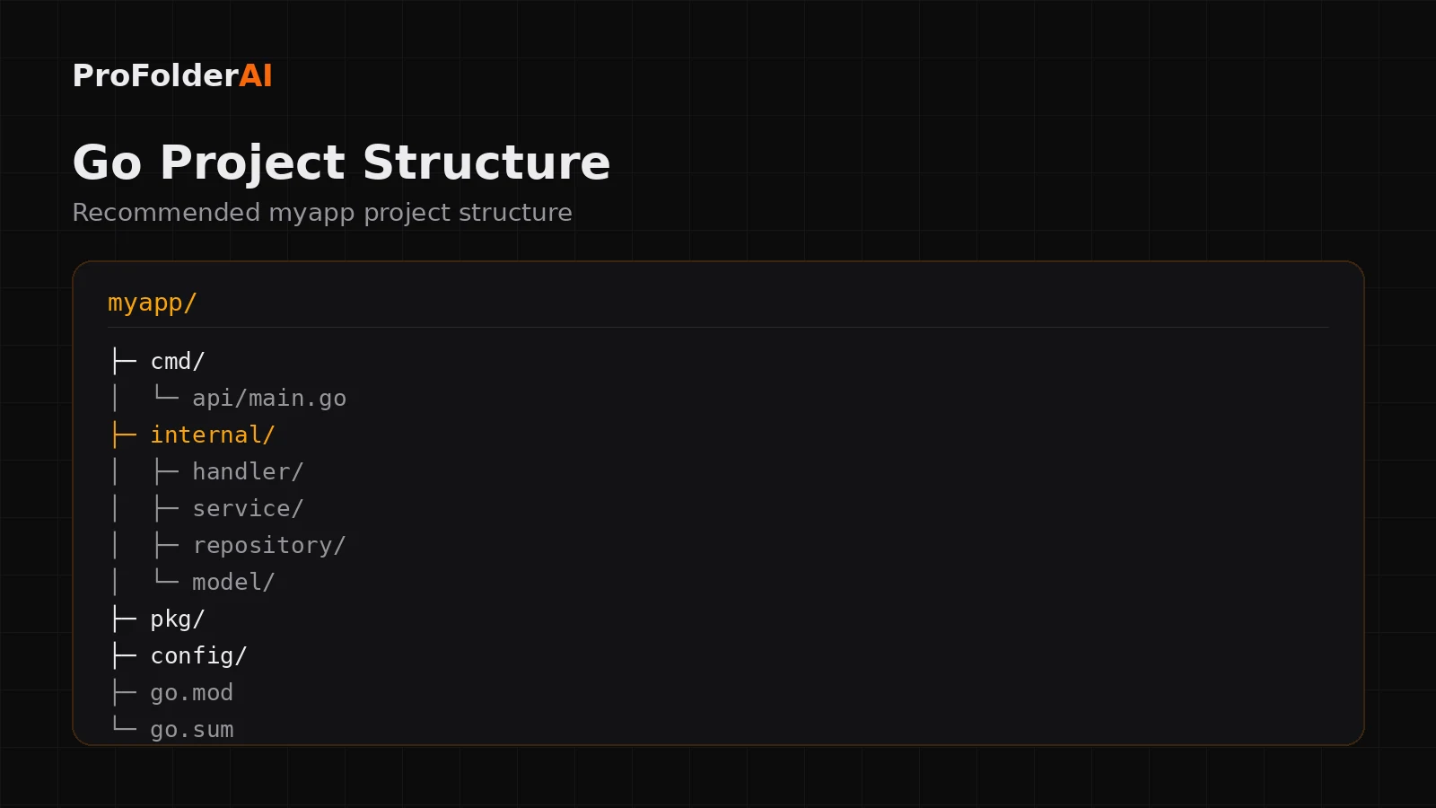 Go project structure best practices diagram showing cmd, internal and pkg packages
