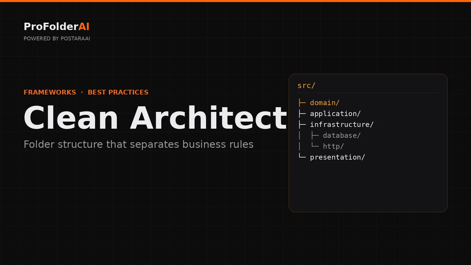 Clean architecture folder structure diagram by ProFolderAI