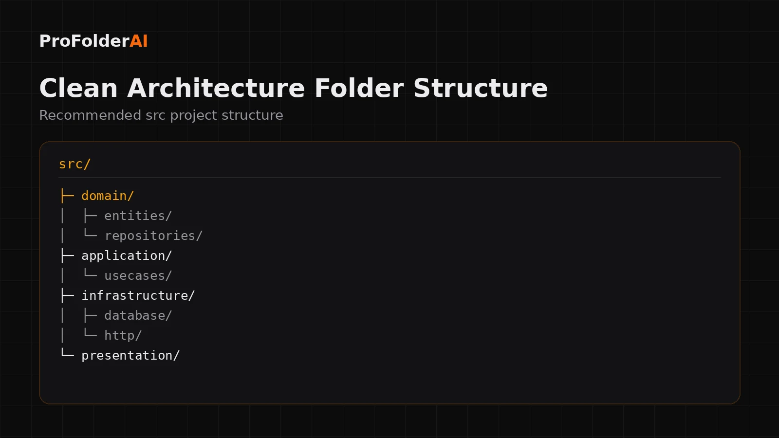 Clean architecture folder structure diagram showing domain, application, infrastructure and presentation layers
