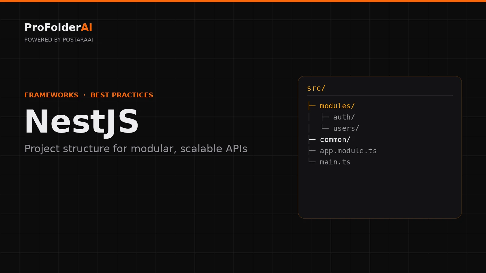 NestJS project structure diagram by ProFolderAI